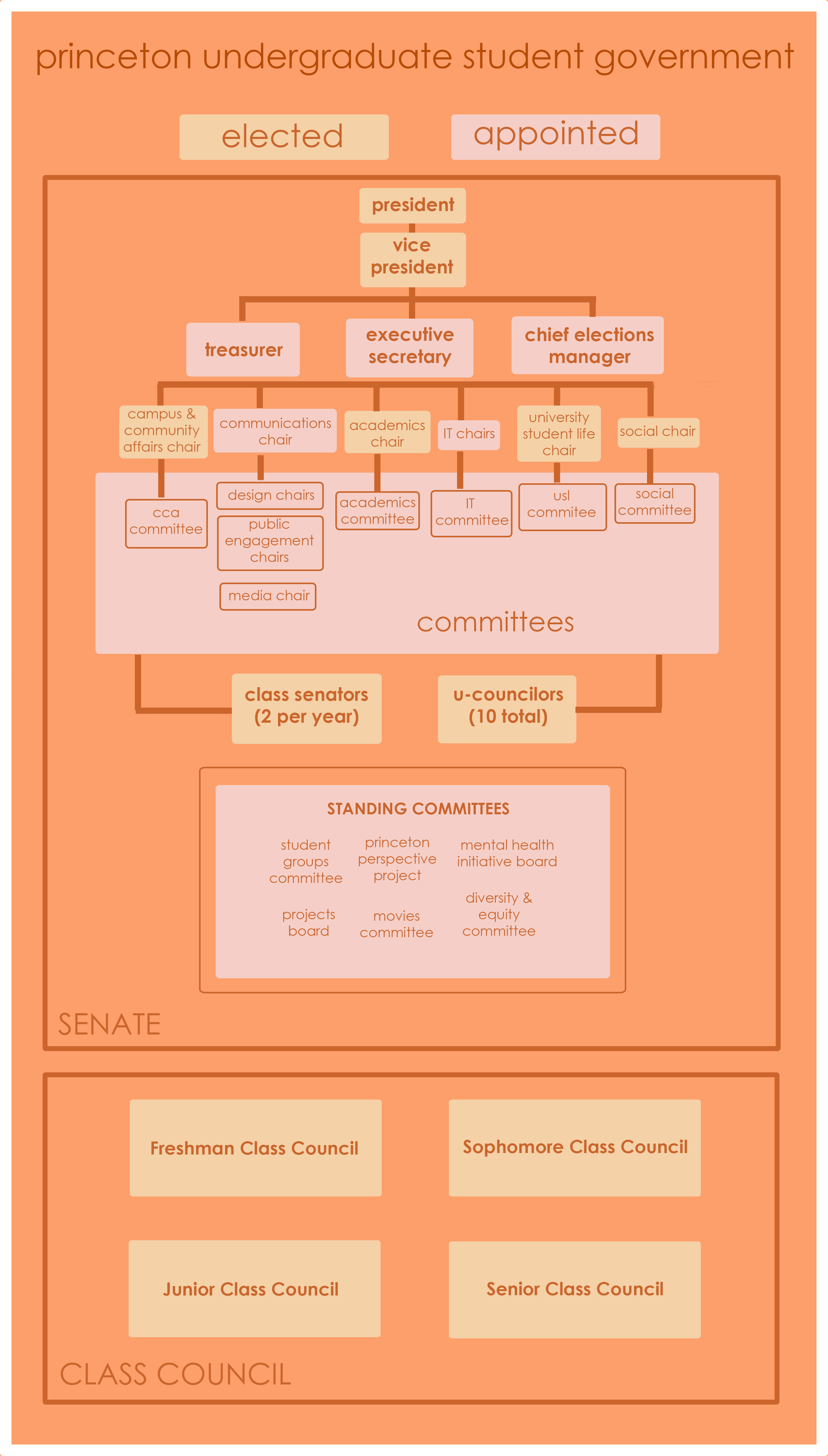 USG Infographic 2015 _ Liang